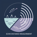 Echo Distance